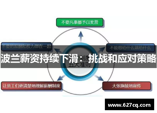 波兰薪资持续下滑：挑战和应对策略