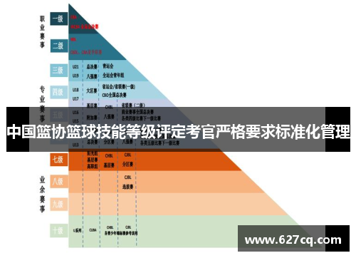 中国篮协篮球技能等级评定考官严格要求标准化管理